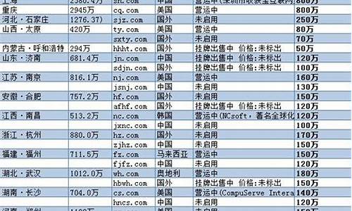 域名注册收费标准文件最新-域名注册后需要